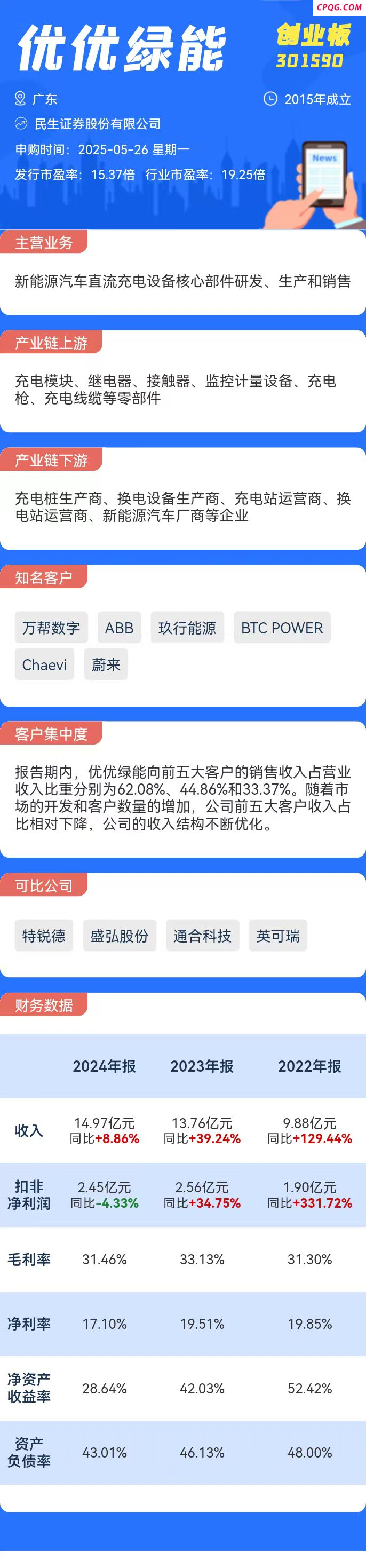 打新必看 | 5月26日一只新股申购