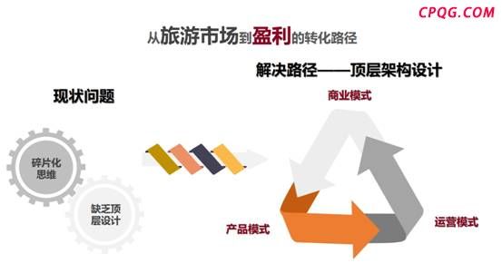 张晓峰：文旅项目成功的“八条黄金定律”(图)