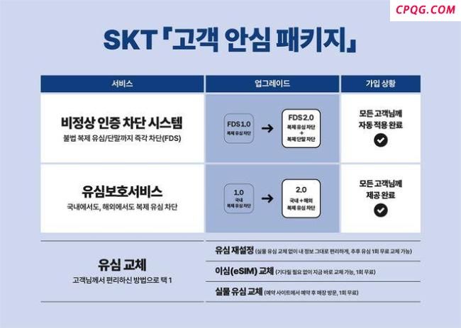 韩国SKT重大数据泄露 近半数人口受影响