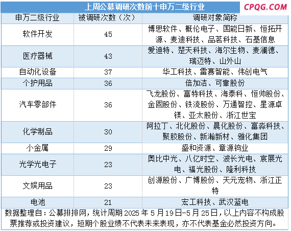 行情轮动提速 公募基金加大“翻石头”力度