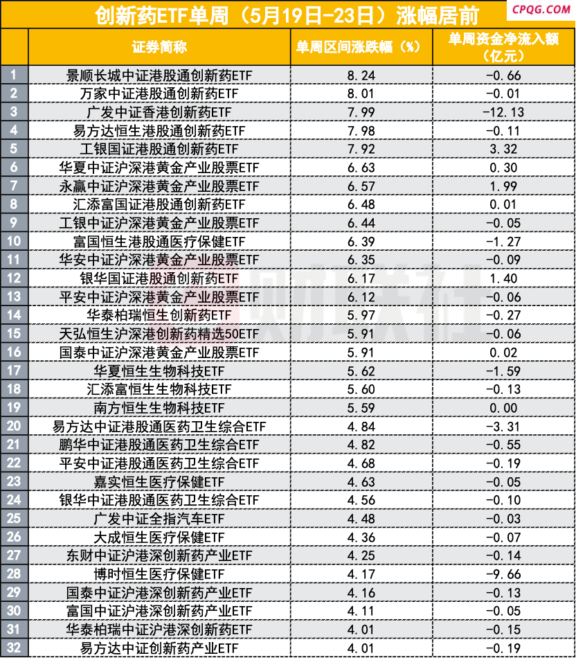 顶流大V发车、基金经理定投自购 医药股集体调整是倒车接人吗？