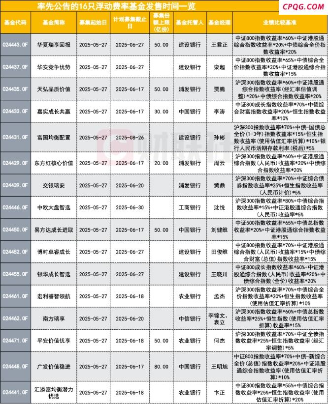 16只浮费基金今日鸣锣开售 业绩基准各有明确 首日战况拭目以
