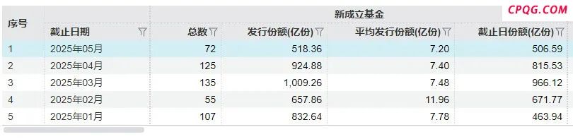 合计超1200亿元！“固收+”基金为何能逆势增长？