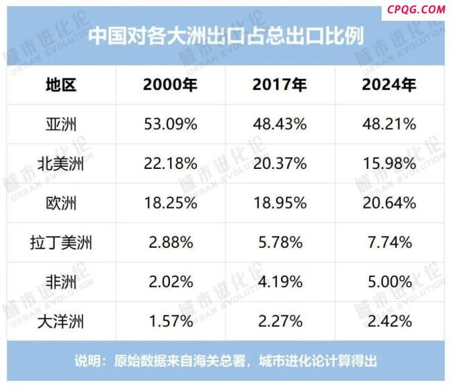 打破巴拿马运河“卡脖子”，最惊人的超级工程来了？重塑全球地缘格局