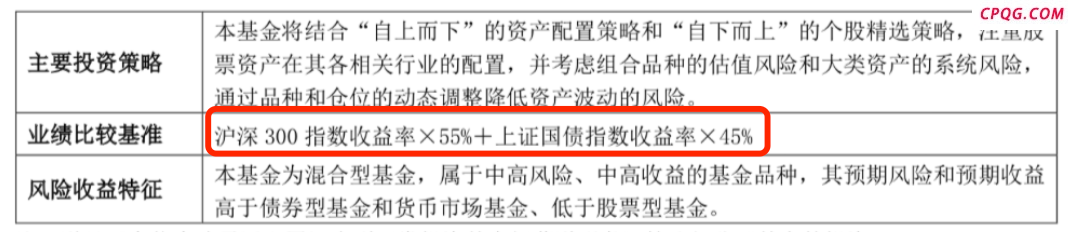 基金亏了好几年，是割肉跑路还是继续等？