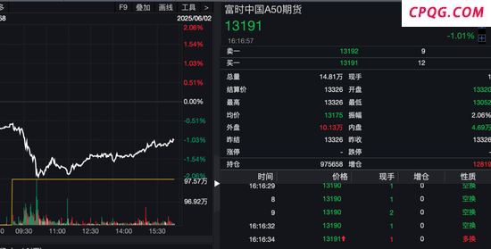 今天港股为何突然“V型”向上