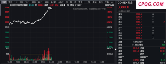 今天港股为何突然“V型”向上 午后反弹收窄跌幅
