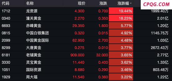 今天港股为何突然“V型”向上 午后反弹收窄跌幅
