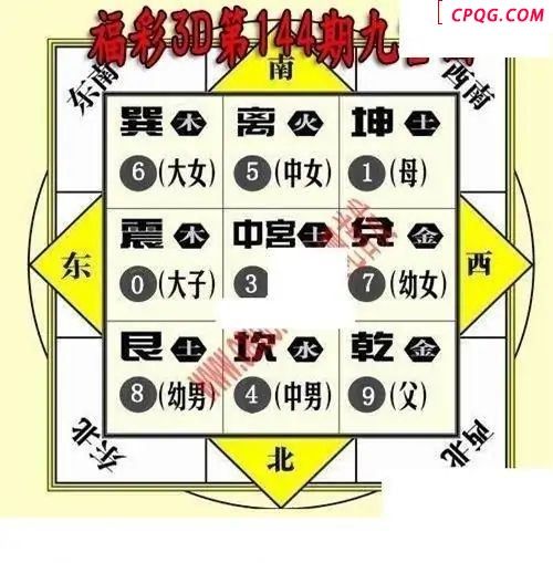 九宫图2025144期福彩3d图谜