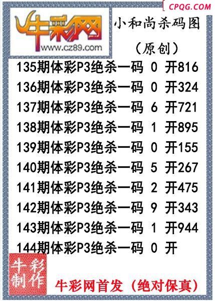 小和尚杀码144期今期体彩P3图谜（原创）