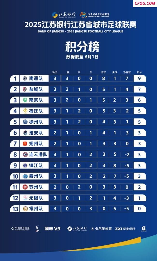 常州苏超连输3场被调侃变“I州” 比赛热度持续攀升