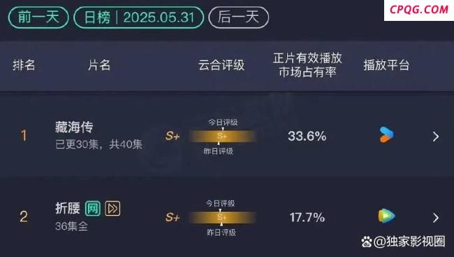 《藏海传》黄觉对平津侯理解太到位
