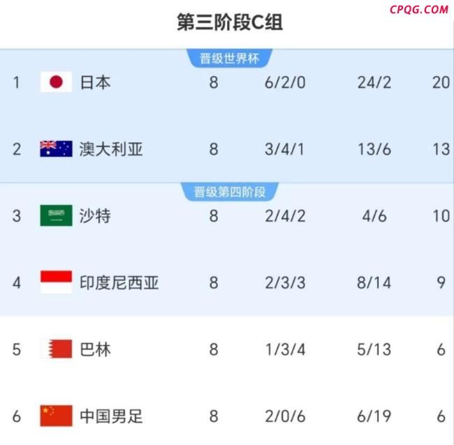 媒体：国足客战印尼赢球是唯一选择 冲击世界杯关键战役