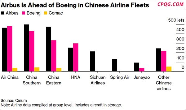 中国或给空客一笔大订单？专家解读