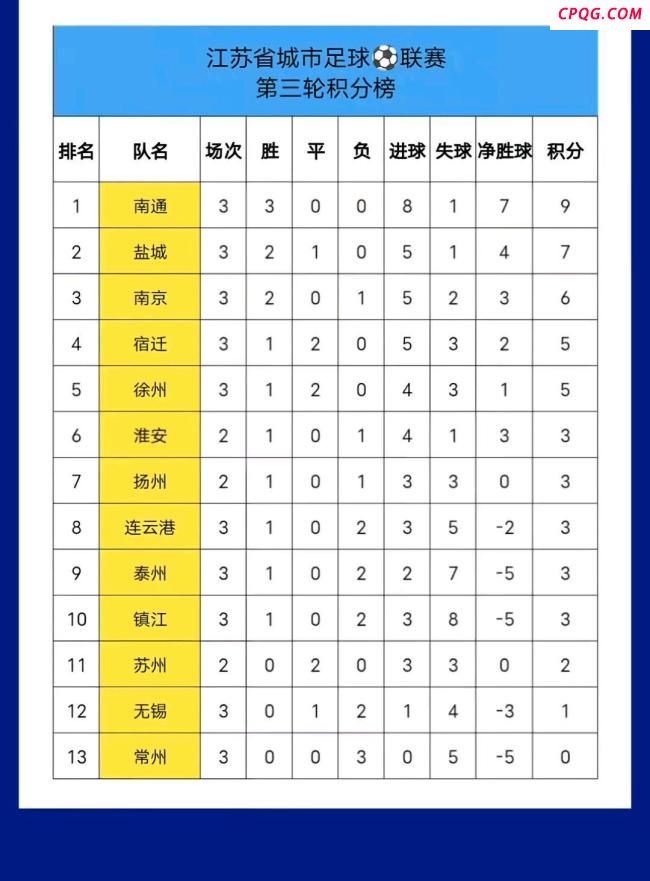 苏州无锡常州集体苏超垫底 经济强市足球遇冷