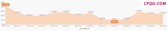 A股成交不济为何指数能逆势上行