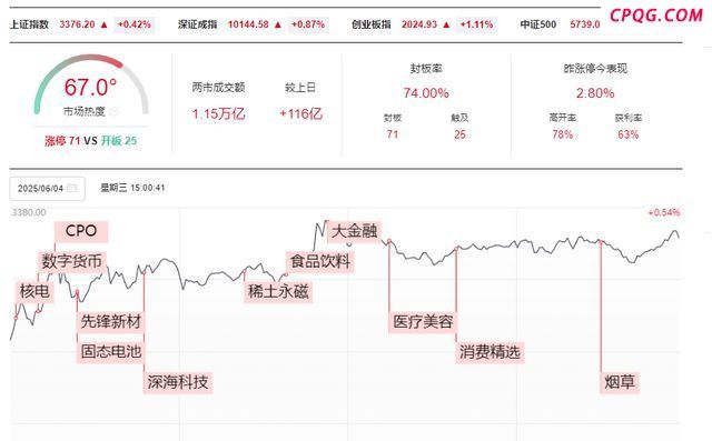 A股成交不济为何指数能逆势上行 结构性机会凸显