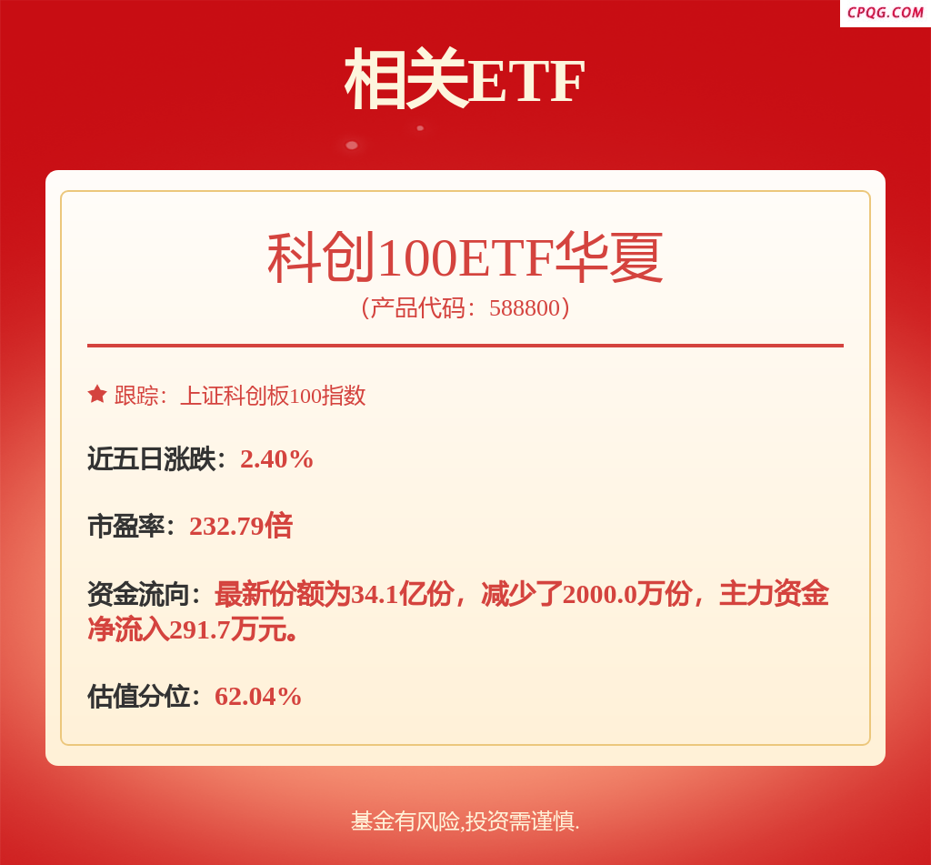 6月5日奥维转债上涨0.14%，转股溢价率179.3%