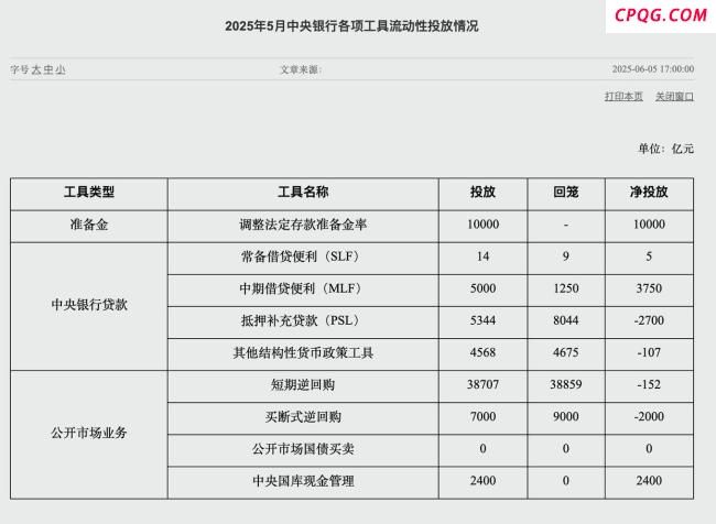 央行买断式逆回购公告现新变化 稳定资金面信号强烈