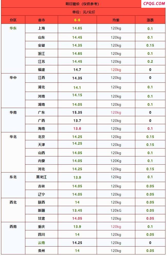 一夜遇冷，猪价“爆发性”下跌！供需失衡加剧