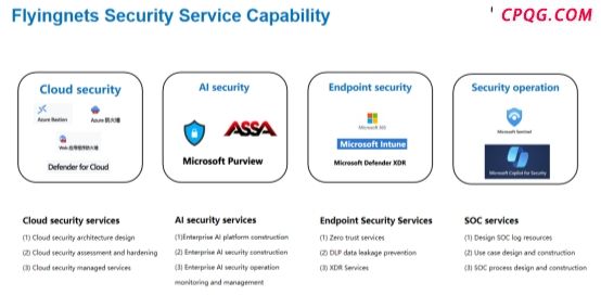 上海飞络|AI Agent驱动企业MSS安全运营变革 ---构建高效低成本防护体系