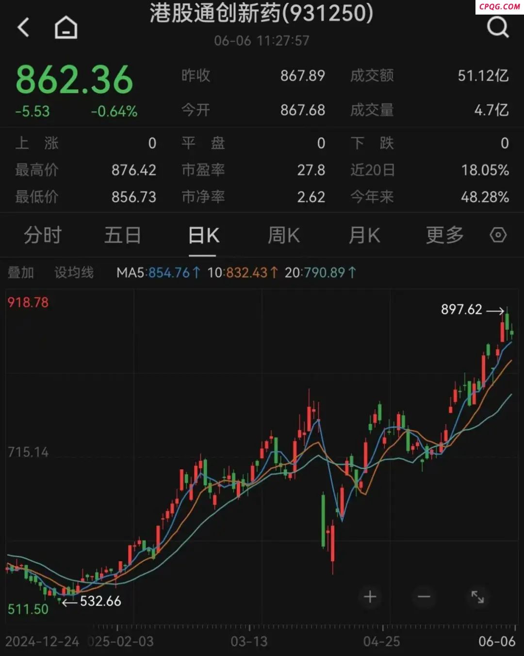 太火爆！知名医药基金经理发声