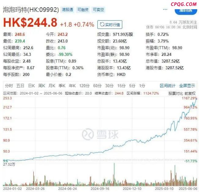 一娃难求的Labubu捧出河南新首富 王宁财富超越秦英林
