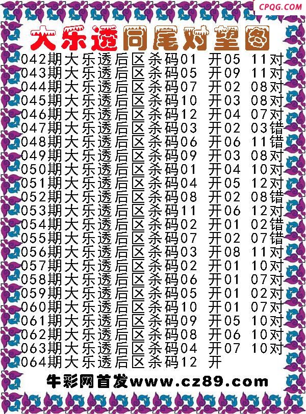 大乐透2025064期同尾对望后区杀号图谜