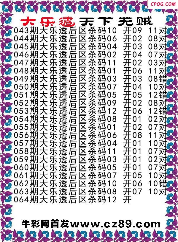 大乐透2025064期天下无贼后区杀号图谜