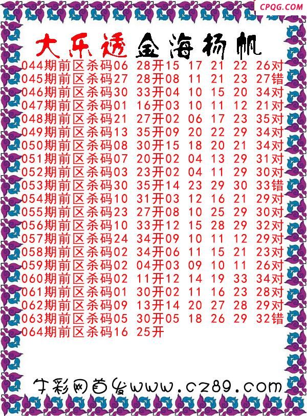 大乐透2025064期金海扬帆前区杀号图谜