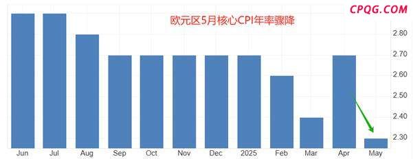 ATFX汇市：欧央行降息25基点，欧元区经济下行风险仍存