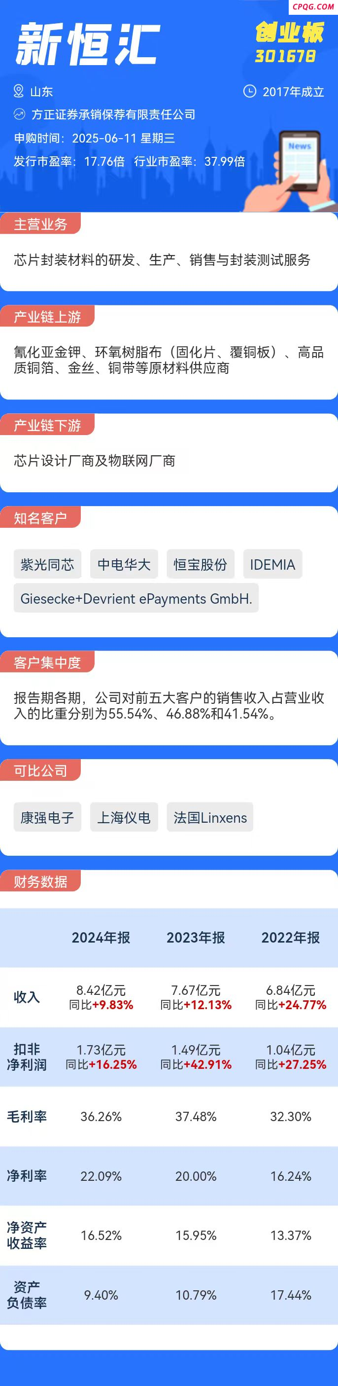 打新必看 | 6月11日一只新股申购