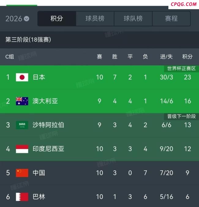国足1-0绝杀巴林收官