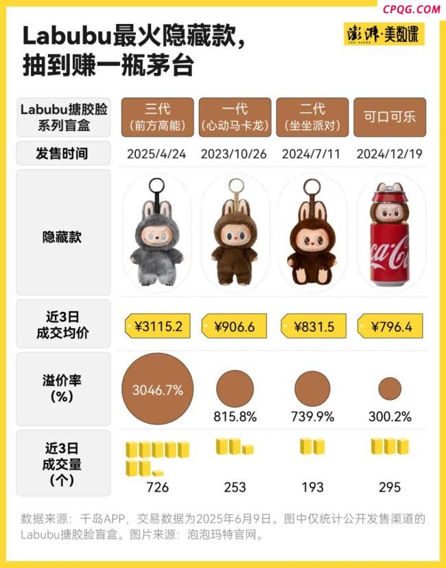 中国已成全球第四大IP零售市场 潮玩经济崛起