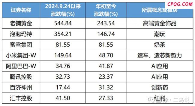 跌了三年，香港医药股为何比A股先翻身？ 创新药企进入收获期