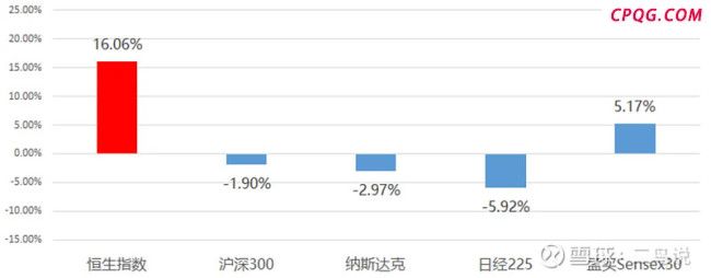 跌了三年，香港医药股为何比A股先翻身？ 创新药企进入收获期