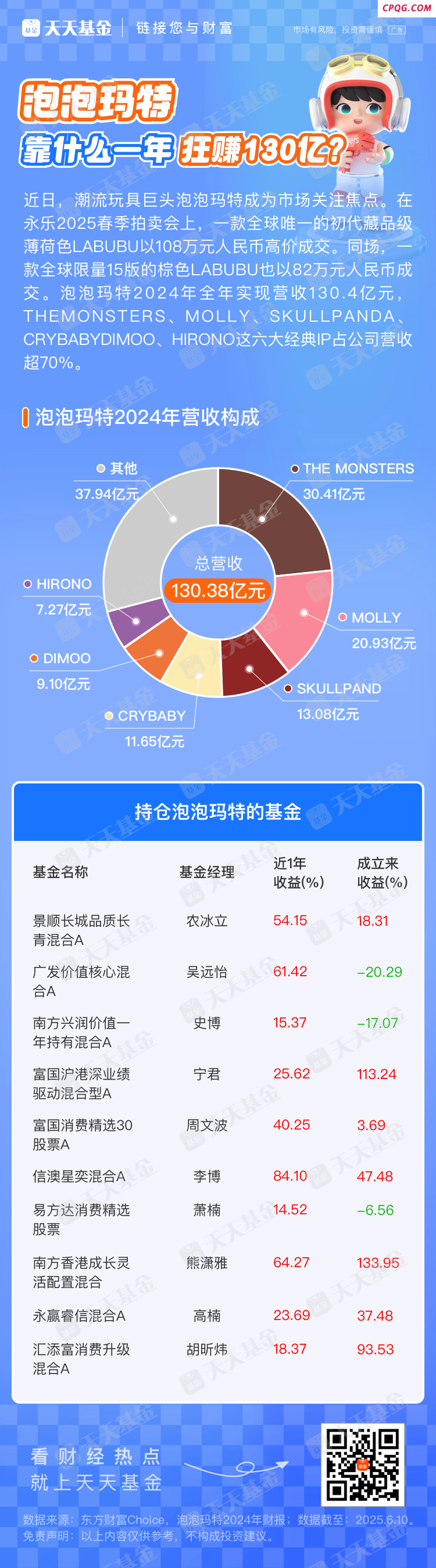 一“BU”难求！泡泡玛特靠什么一年狂赚130亿？
