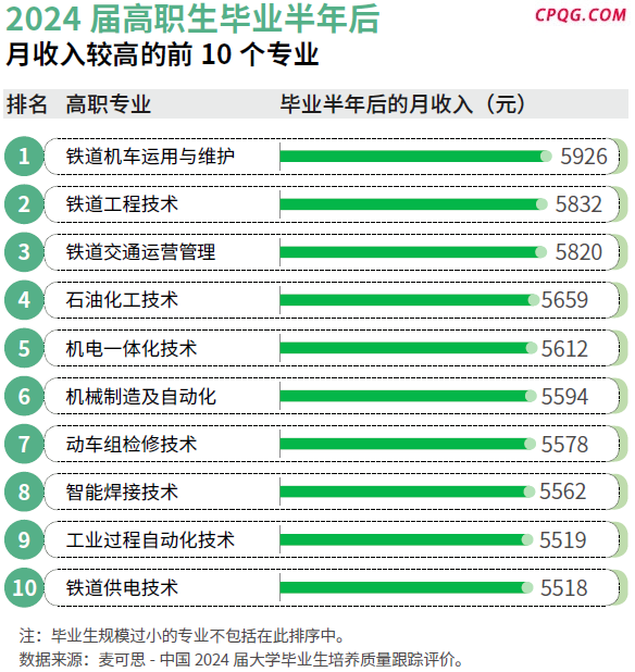 2025年本科绿牌专业都是工科 就业前景看好