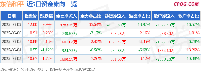 6月9日东信和平涨停：eSIM，数字人民币，移动支付概念热股