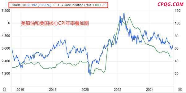 ATFX汇市：美国5月CPI数据来袭，通胀或进一步升温