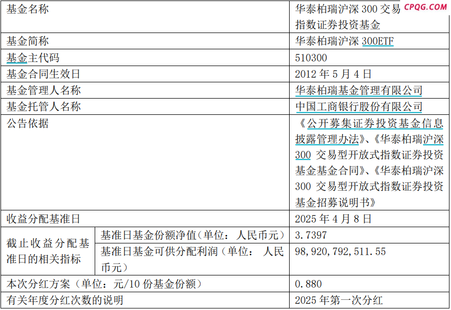 “巨无霸”刷新ETF单次分红纪录 这些ETF为何热衷分红？