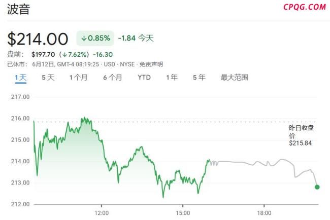 波音6年巨亏360亿美元后再遭重创 787首起空难