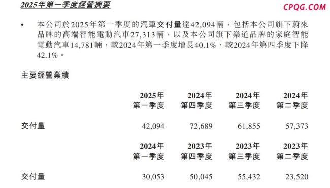 未来5年蔚来能否活下来 生死存亡的转折点