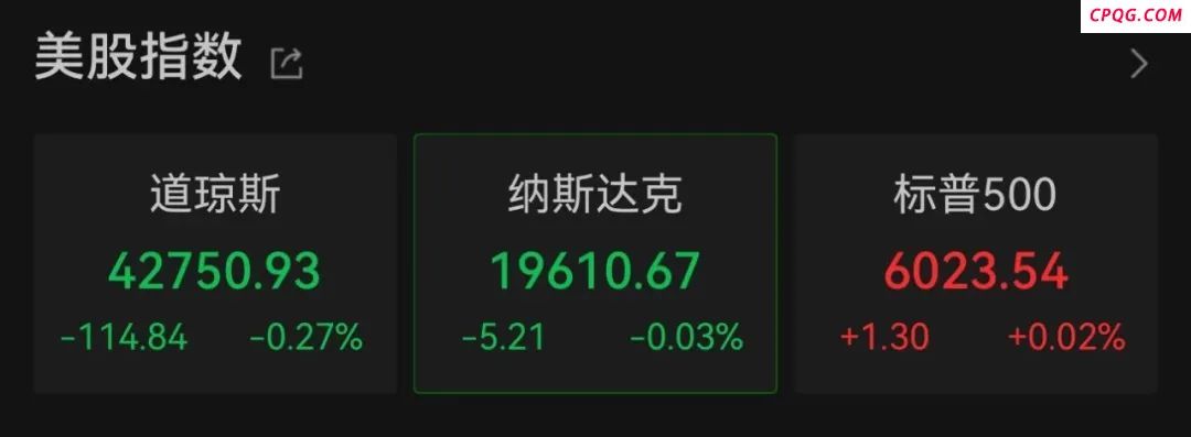 美元指数大跌！波音股价跌超4%