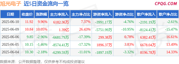6月10日旭光电子涨停：核聚变，智慧城市，军民融合概念热股