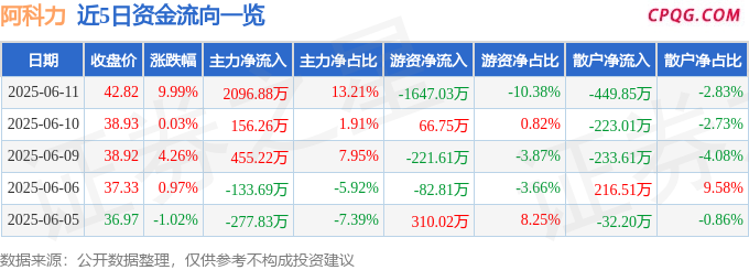 6月11日阿科力涨停：页岩气，新冠疫苗概念热股