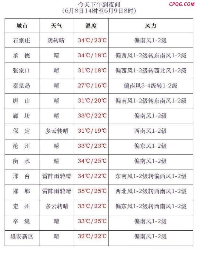 河北多个乡镇遭强降雨和雷暴大风天气 强对流来袭需防范