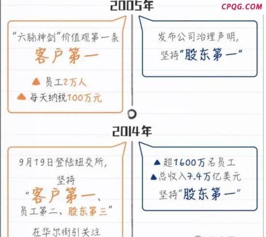 马云谈阿里员工离职帖 元安的直言引发热议