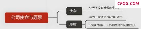 马云谈阿里员工离职帖