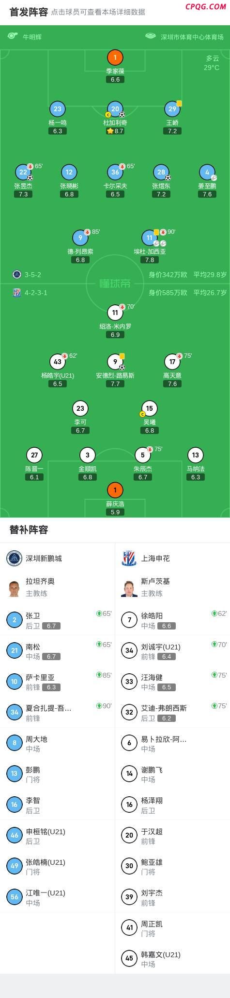 申花1-3遭深圳逆转 新鹏城主场翻盘